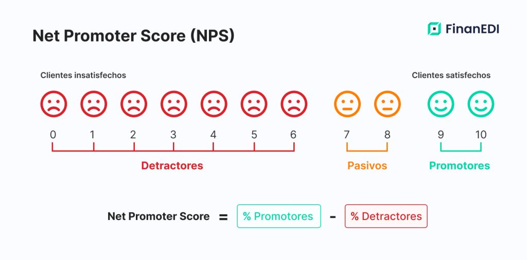 Qué es el Net Promoter Score (NPS)