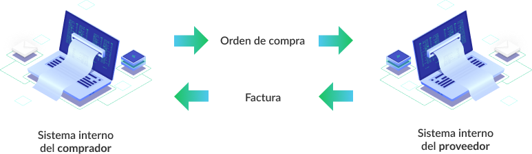Ejemplo flujo con sistema EDI