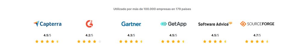 Valoracion Pipedrive