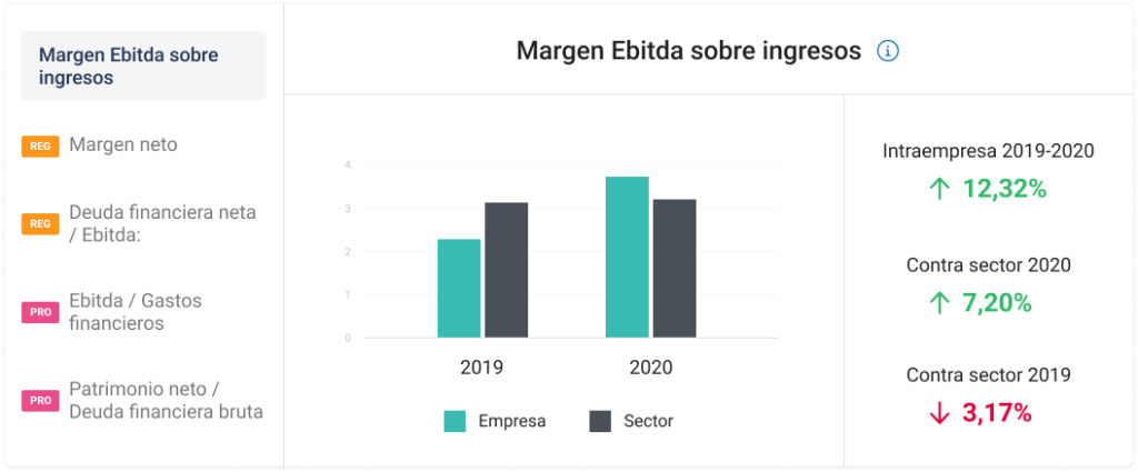 Gráficos INFONIF