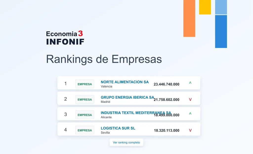 INFONIF - Rankings de empresas