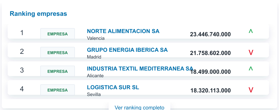 Tabla del ranking de empresas INFONIF