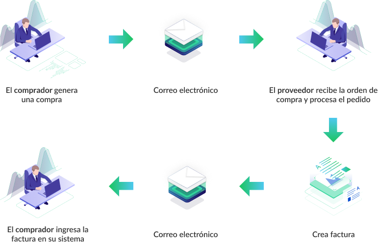 Flujo de un sistema tradicional de envio de documentación