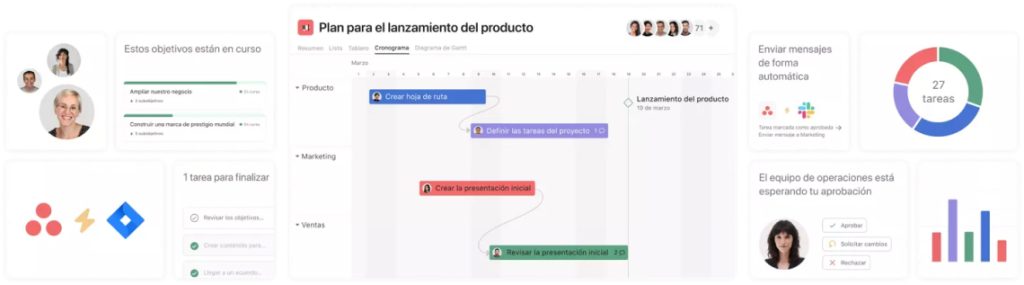 Elementos de la web Asana