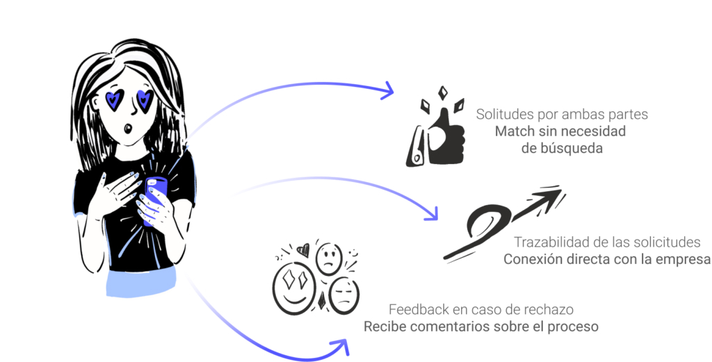 Findr: La humanización del proceso de selección