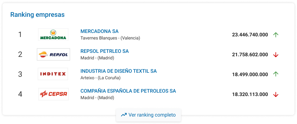 Tabla del ranking de empresas Infocif