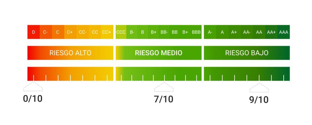 Análisis de riesgos