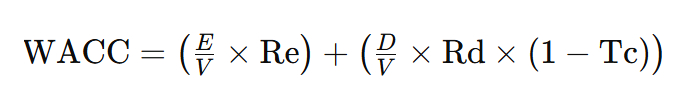 Fórmula para calcular el WACC